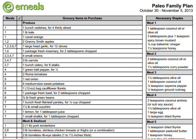Sample grocery list for Paleo meal plan from eMeals